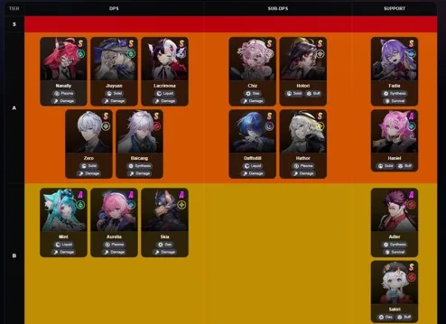 Esper tier list preview